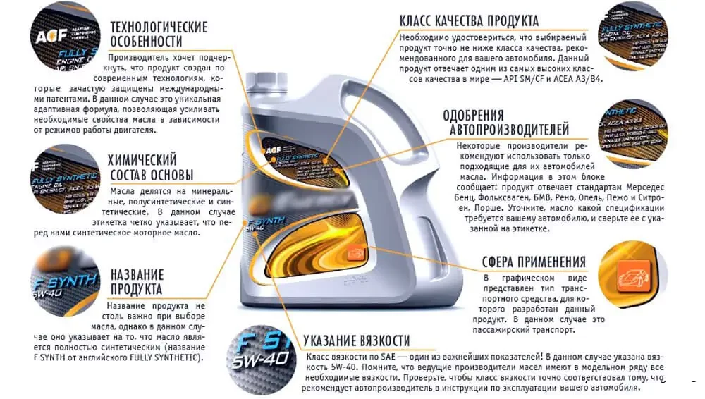 етикетка моторної оливи